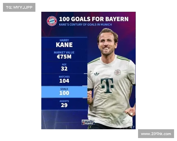 凯恩入选最新英格兰国家队名单 引发球迷热议与期待